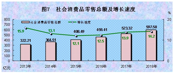 2018年西藏自治区国民经济和社会发展统计公报 出版物零售行业稳步发展